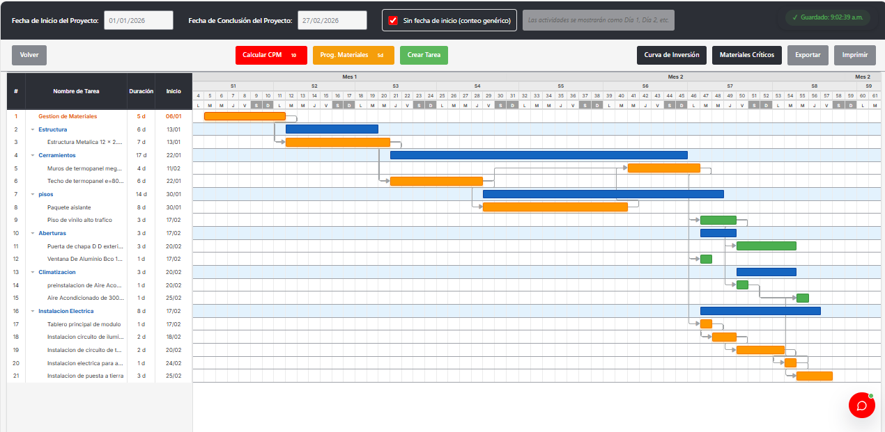 Cronograma Gantt con ruta critica
