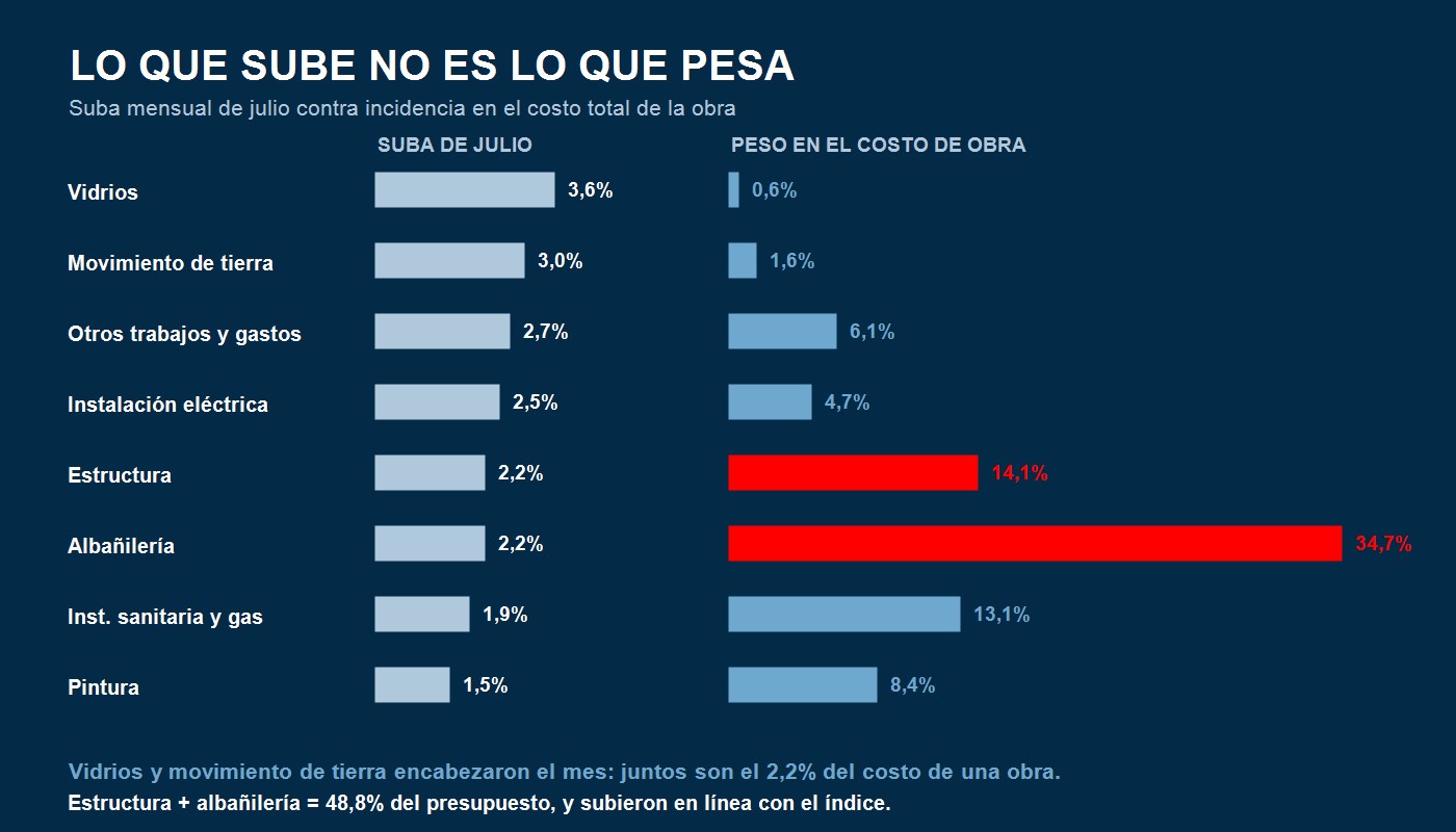 Lo que sube contra lo que pesa: por qué el ranking de variaciones engaña — elaboración PresconIA