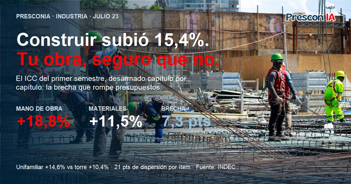 Análisis del índice del costo de la construcción del primer semestre 2026 — brecha entre mano de obra y materiales