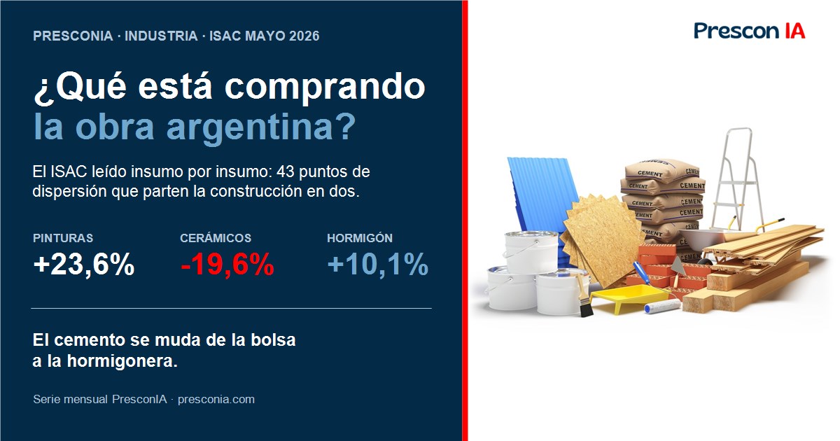 Mapa de insumos de la construcción argentina — análisis del ISAC de mayo 2026 insumo por insumo