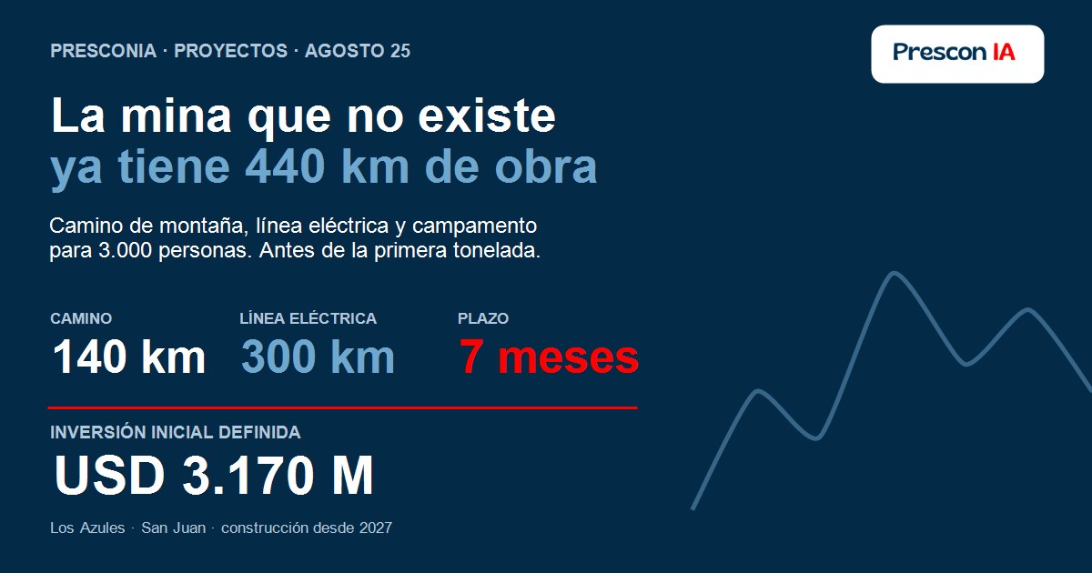 Los Azules: la infraestructura de obra civil que precede a una mina de cobre en San Juan