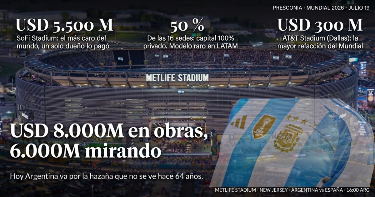 MetLife Stadium en New Jersey, sede de la final del Mundial FIFA 2026
