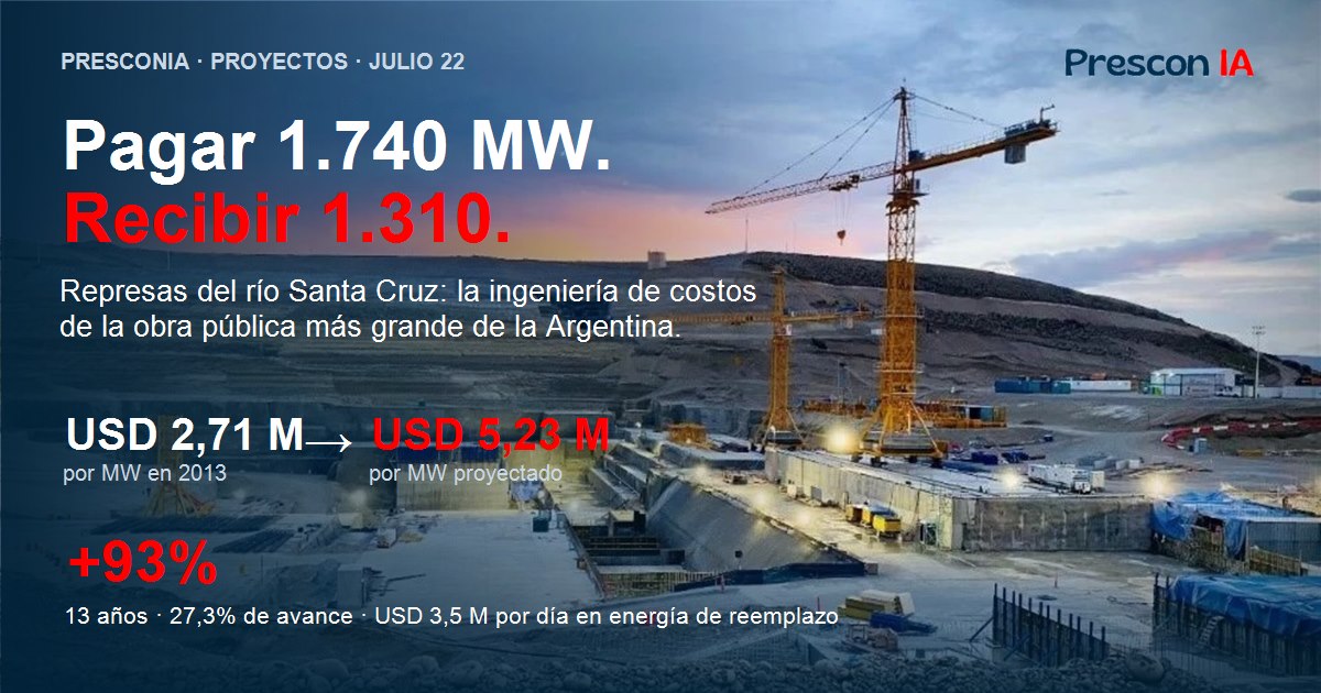 Obra de la represa Cóndor Cliff sobre el río Santa Cruz — análisis de ingeniería de costos del mayor proyecto hidroeléctrico argentino