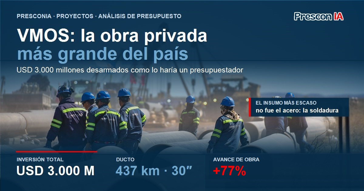 Análisis del presupuesto del oleoducto Vaca Muerta Sur (VMOS): USD 3.000 millones, 437 km hasta el Atlántico