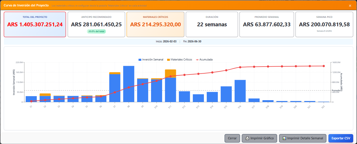 Curva de inversion tipo S