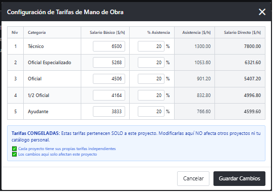 Control de tarifas de mano de obra